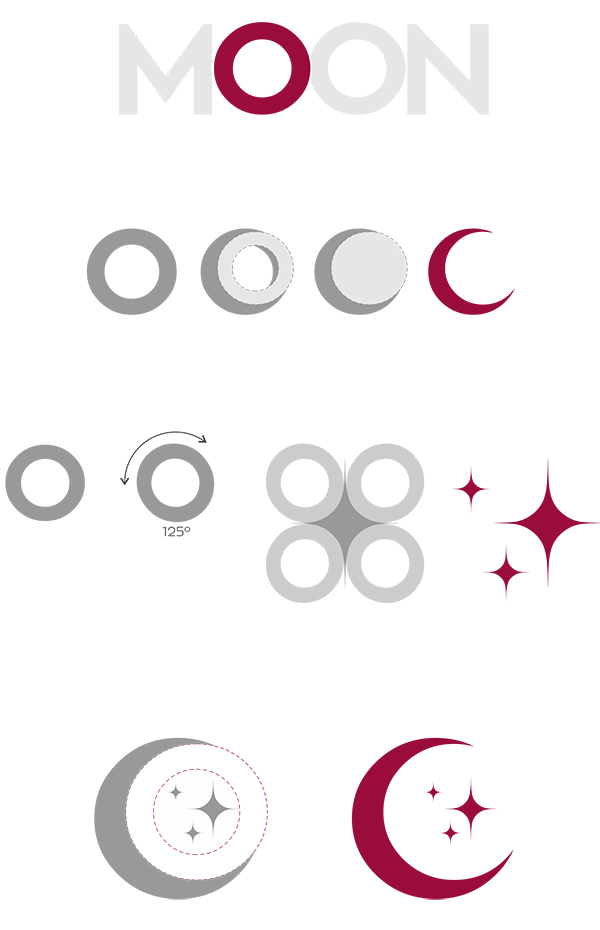Construção do Símbolo Moon Chic